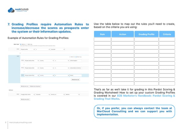 Pardot Scoring and Grading Worksheet - Page 6