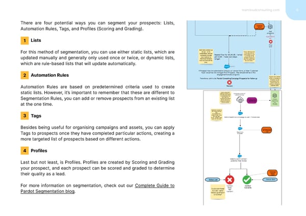 The Expert’s Guide to Great Pardot Email Marketing - Page 9